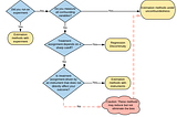 Causal inference (Part 2 of 3): Selecting algorithms