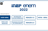 Projeto | Análise dos dados do ENEM 2022 🔍
