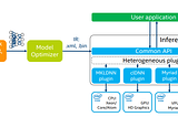 Introduction to OpenVINO toolkit for deploying AI models on the edge (part 1)