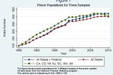 The Economic Toll of Incarceration