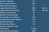 Analysing Crypto Fund Returns