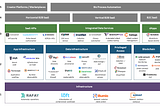 The Software Security Stack