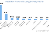 Industry Use cases — Jenkins