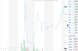 Why meme stocks are outperforming the market