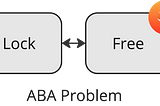 Lock-free in Swift: ABA Problem