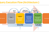 Execution Plan Nasıl İncelenmelidir Part-1