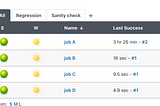 Jenkins setup for testers