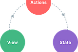 Vue 3 State Management