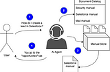 Agent-based RAG (A-RAG) without Vector Store