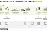 Machine Learning en Smart Escrow