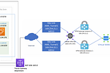 Dynamic VPN Routing Between Azure Virtual WAN and AWS Transit Gateway using BGP