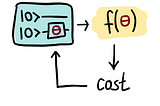 Optimizing a Variational Quantum Circuit, studying the character of the optimized cost as a…