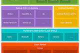 Android Security Architecture