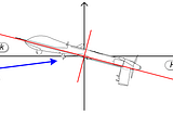 The case of Boeing 737 MAX