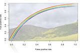 Illustrating Predictive Models with the ROC Curve