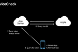 iOS Development: Device Check