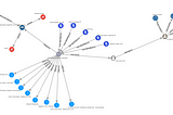 Cyber Threat Intelligence Lifecycle: Answering the CTI Analyst Challenge