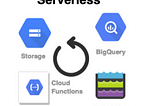Loading and transforming data to Big Query at large scale