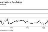 What’s Happening With the Gas and Oil Crisis?