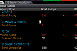 Modeling recipes for dynamic point in time credit risk grading