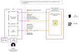 The Conformance Test Suite (CTS) of Australian Consumer Data Rights (CDR) ecosystem.