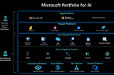 Azure AI Services for Beginners-Part1.