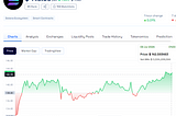 Solana’s Surge: Why Solana Sees Strong Trading During Market Swings