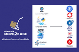 Automate your enterprise Kubernetes adoption with Konveyor Move2Kube v0.3
