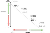 Data Science versus Econometrics