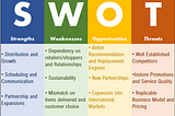 SWOT Analysis for InstaCart — The Online Grocery Shopping App