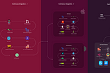 CI/CD pipeline for React Native apps