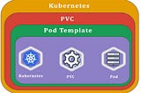 How to decrease the kubernetes volume size