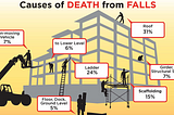 Fall Detection for Construction Workers Safety