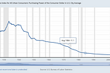 Bitcoin As An Alternative Form of Savings