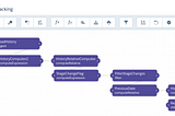 Track Opportunity Changes using the Opportunity History Object and Einstein Analytics/TableauCRM