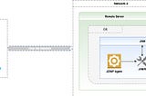 Mastering Remote Debugging