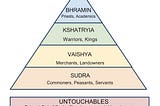 Caste System of India, a Hoax