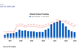 The Changing Landscape of Venture Capital in the Wake of Tech Market Corrections