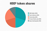 $BIP tokenomics and initial sales