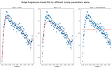 How to Code Ridge Regression from Scratch