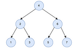 [Data Structure] Types of Trees