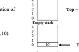 STACKS & QUEUES