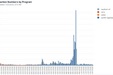 Assessing liquidity of USDH swaps