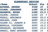 2000 National Scholastic Chess Foundation (NSCF)Grand Prix Results