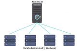 Hadoop Cluster Setup with HDFS Architecture Demo