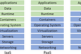 Enterprise Data Management — data solutions (4/4)