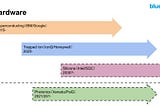 4 hardware 4 software 4 cloud system for quantum computing