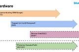 4 hardware 4 software 4 cloud system for quantum computing