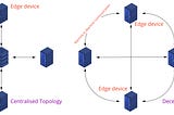 Edge Intelligence: The Upcoming Challenger to Cloud Intelligence