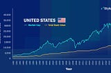 Is the US Stock Market Overvalued?